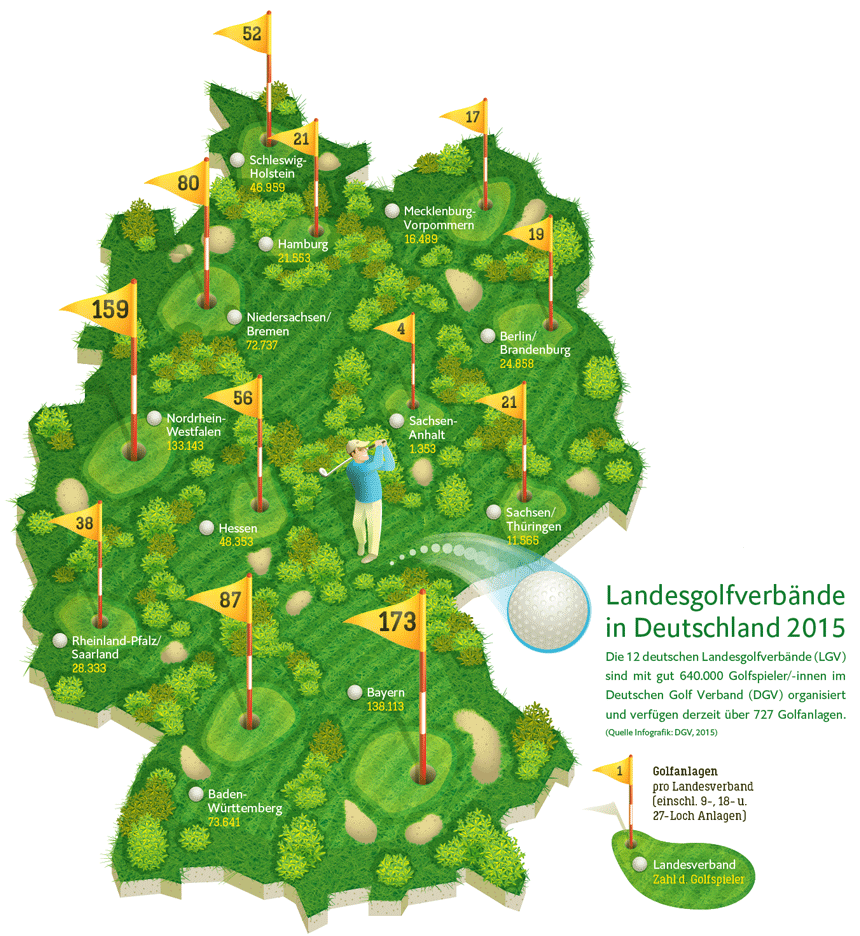 Illustrierte Infografik einer Deutschlandkarte als Golfplatz mit Daten zu den Landesgolfverbänden.